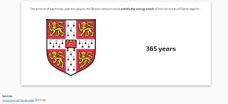 It used to be that anyone could mine bitcoins. Bitcoin S Energy Consumption Equals That Of Switzerland Bbc News
