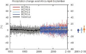 Usa, japon, allemagne, france, grande bretagne, canada, italie), par Projections De Precipitations D Avril Septembre En Afrique De L Ouest Download Scientific Diagram