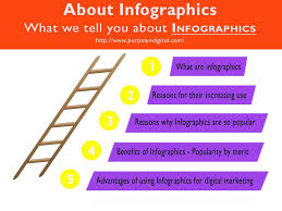 Infographics Definition Benefits And Advantages Infographic Make An Infographic Digital Marketing