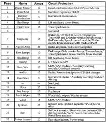 I need to find the fuse box diagram for a ford f150 year 2000. 2000 Ford Windstar Fuse Box Diagram 2001 2002 Pontiac Grand Am Fuse Box Diagram Oonboard Yenpancane Jeanjaures37 Fr