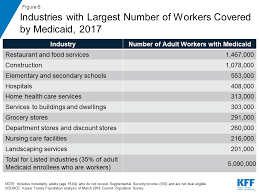 Understanding The Intersection Of Medicaid And Work What