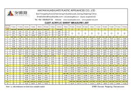 Plexiglass Sheet Sizes Glass Designs