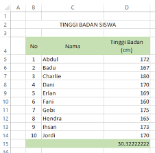 Dalam contoh analisis di atas kita melihat bahwa perkiraan pendapatan adalah $ 150.000 dan hasil sebenarnya adalah $ 165.721. Menghitung Varian Sampel Dengan Microsoft Excel