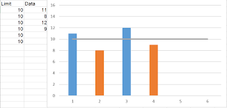 excel bar graph change color automatically stack overflow