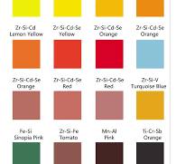 High Quality Pr yellow ceramic body pigment for tile