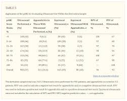 Image result for Pediatric Appendicitis Lab Score