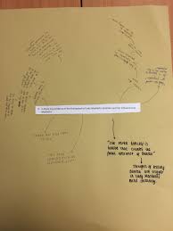 This quote reflects the fact that macbeth murdered duncan in his sleep. Y11 Macbeth Act 1 Scene 5 Macbeth Macbeth Ambition Lady Macbeth