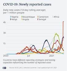 Covid 19 Aggravates Africa S Inequalities Amnesty Report Africa Dw 07 04 2021