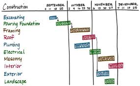 critical path method for construction smartsheet