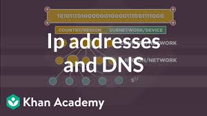 Ip Addresses And Dns Video Internet 101 Khan Academy