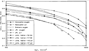 The dmfc is classified as a proton exchange membrane fuel cell (pemfc) because it also uses a pem membrane. Direct Methanol Fuel Cells Johnson Matthey Technology Review