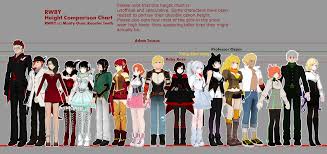 User Blog Jkphantom9 Rwby Height Comparison Chart