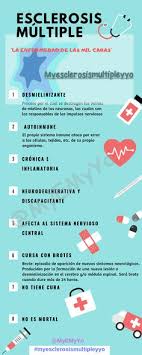 El proceso diagnóstico puede ser largo y suponer, en ocasiones, un reto incluso para el neurólogo más experimentado. Diagnostico De Diabetes Mellitus Emedicina Esclerosis Multiple Sindrome De Vestibulitis Vulvar Emedicina Diabetes