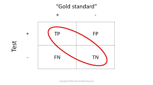 Pin On How To Conduct Research And Statistics