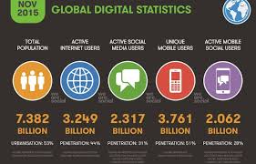 Statistik Pengguna Internet Dan Media Sosial Terbaru Di Indonesia