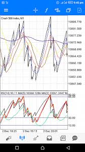 Win onetouch rsi binary bot download : Mt5 Indicators And Eas Page 37 Forex Factory