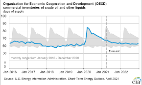 Ecological relationships worksheet pdf answer key model 3 indeed recently has been hunted by users around us, perhaps one of you. Biointeractive Population Dynamics Answer Key Hhmi Biointeractive Photosynthesis Answer Key