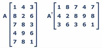 Zufällig eine basis dar (z.b. Transpose Matrix Linear Algebra Using Python