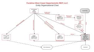 Part Ii And Iii 2 V448984_partiiandiii Htm Part Ii And Iii As