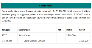 Soal jurnal penyesuaian perusahaan jasa dan jawabannya pdf. Cara Membuat Jurnal Penyesuaian