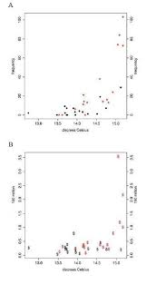 Image result for Rytigynia lewisii