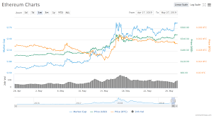 bitcoin hits highest price point in over a year pushing