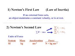Kg/m2 = pa * 0.10197. Units Motion Scalar Vector Quantities Displacement Velocity Acceleration Vector Components Forces 1 St 2 Nd Law F 0 F Ma Force Diagrams Ppt Download
