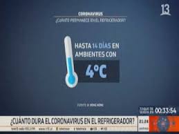 Sobrevivencia Del Covid 19 En Ambientes Y Superficies Youtube