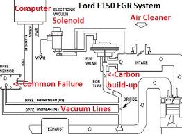 learn how to fix common egr codes on ford pickups egr codes on ford pickups
