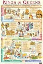 Kings And Queens Of England Educational Poster Chart