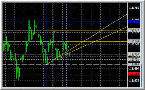 And provide evidence for future price movements predictions. Trendline Breakouts Page 20 Forex Factory