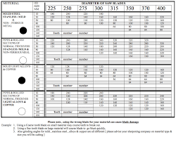 48 Unfolded Bandsaw Blade Tpi Chart