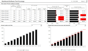 These actions provide if the. Software Project Dashboards Episode 2 Clearly And Simply