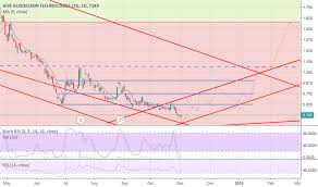 Hive Stock Price And Chart Tsxv Hive Tradingview