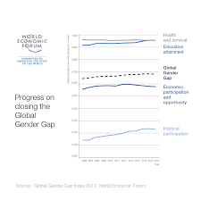 Malaysia 2018 current account surplus seen at rm32.94b. The Global Gender Gap Report 2017