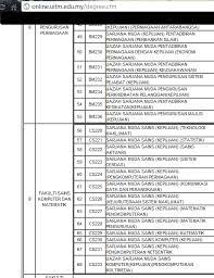 Kolej universiti islam antarabangsa selangor (kuis). Apa Beza Ijazah Sarjana Muda Dan Sarjana Muda Carigold Forum