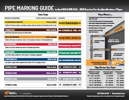 Ansi A13 1 Pipe Color Code Chart Bedowntowndaytona Com