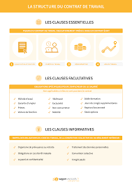 We did not find results for: Le Contrat De Travail Cabinet Sagan Avocats Paris