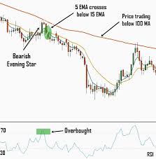 technical analysis double cross advanced gold trading