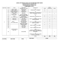 Makalah ini berisi seberapa pentingnya mempelajari bahasa inggris di era globalisasifull description. Contoh Jadual Spesifikasi Ujian Bahasa Inggeris Tahun 3 Kertas 1 013 Preposition And Postposition Phrase