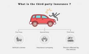 Check spelling or type a new query. Third Party Insurance Claim