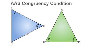 Congruence of Triangles |SSS, SAS, ASA ...