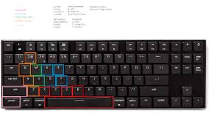 If you aren't comfortable with your keys, you won't have that muscle memory built up and you will make mechanical mistakes. Optimising Keybinds I Can T Hold W D Fortnitecompetitive