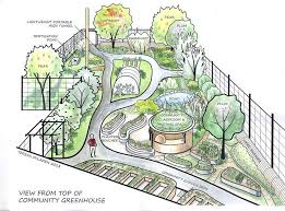 Greenhouse View Watercolor Teresa Mclaren Gardens Permaculture Design Permaculture Permaculture Gardening