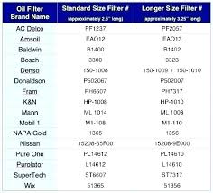 ac delco oil filter cross reference chart