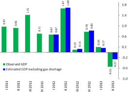 According to experts, gas may soon be harder or impossible to find in the coming months as a supply shortage continues to a shortage of truck drivers may make it harder to hit the road this summer. The Effect Of Natural Gas Shortages On The Mexican Economy Sciencedirect
