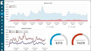 Kibana Quick Guide Tutorialspoint