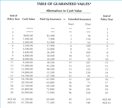 The Ultimate Guide To Life Insurance