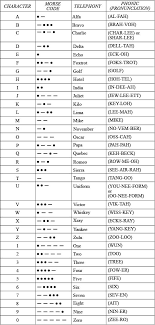 nato icao itu phonetic spelling alphabet essay bank