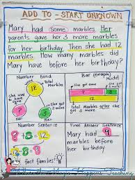 Word Problems It S All About The Relationships And Great Freebies Solving Word Problems Math Strategies Math Word Problems